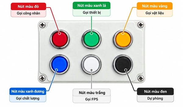 hộp 6 nút nhấn